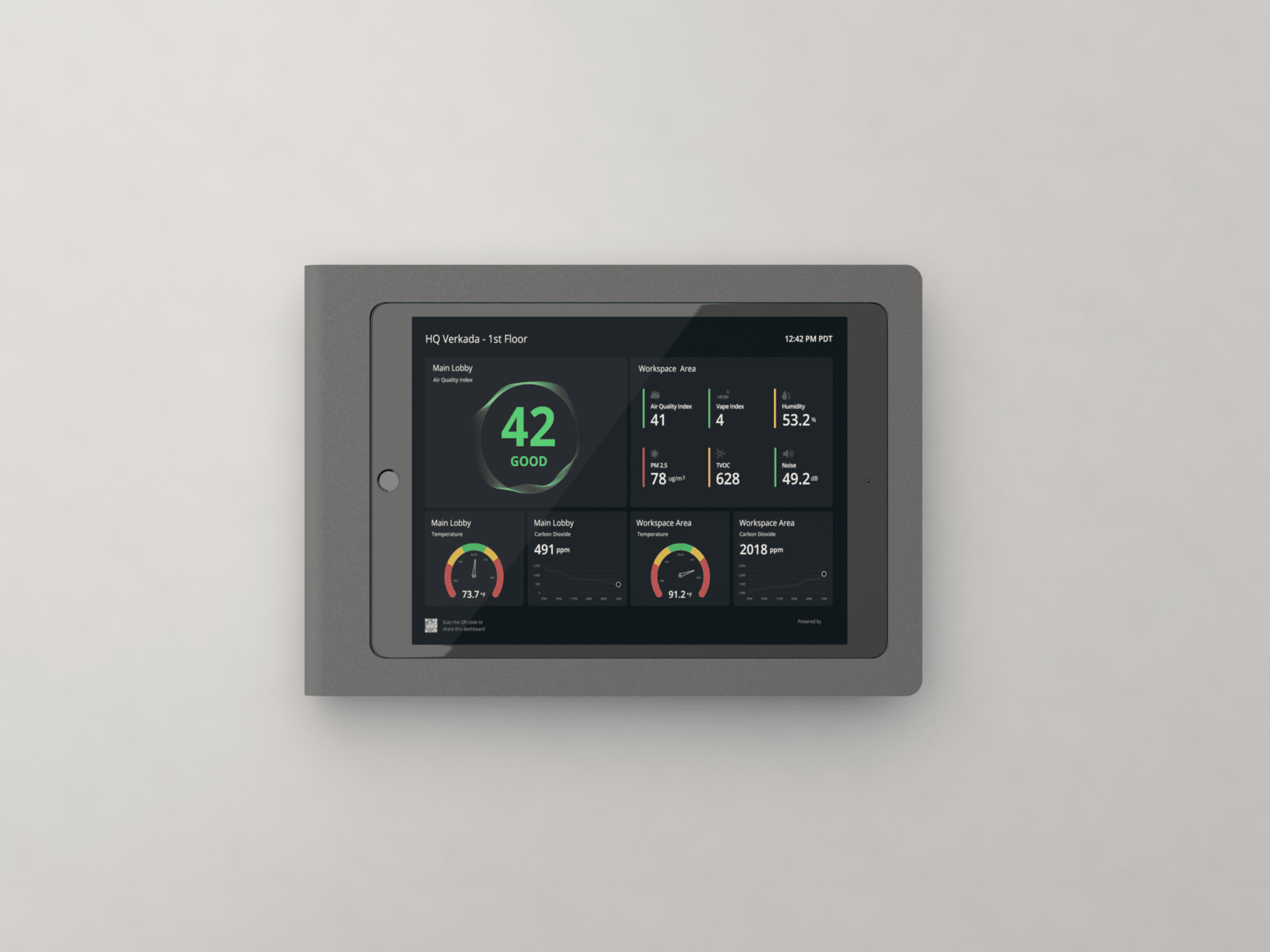 Verkada BC51 air quality sensor dashboard wall-mounted display showing real-time CO2, temperature, humidity, and particle levels — available through FSET Inc's Verkada partner program for public sector, non-profit, and private sector organizations across Canada.